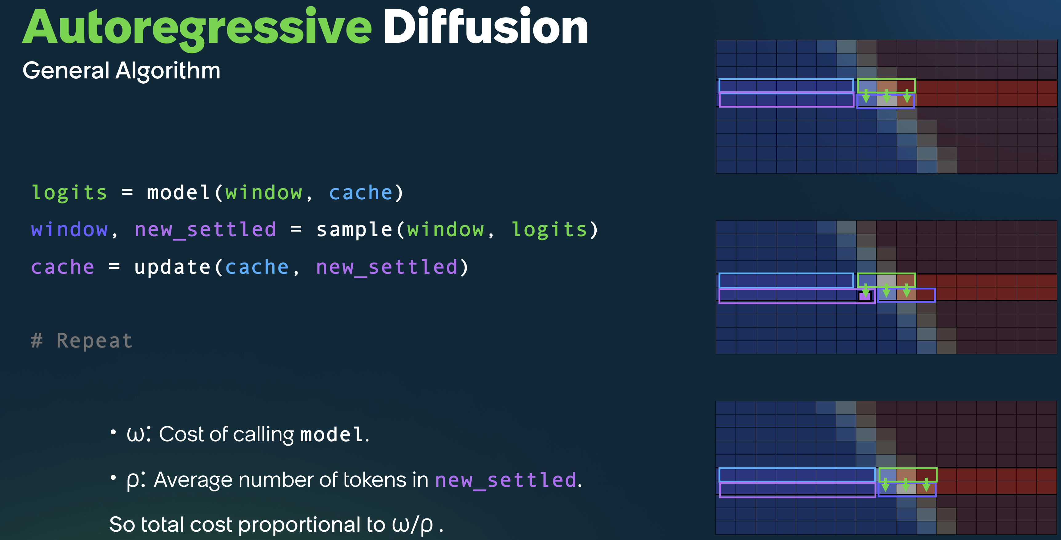 Generation Algorithm